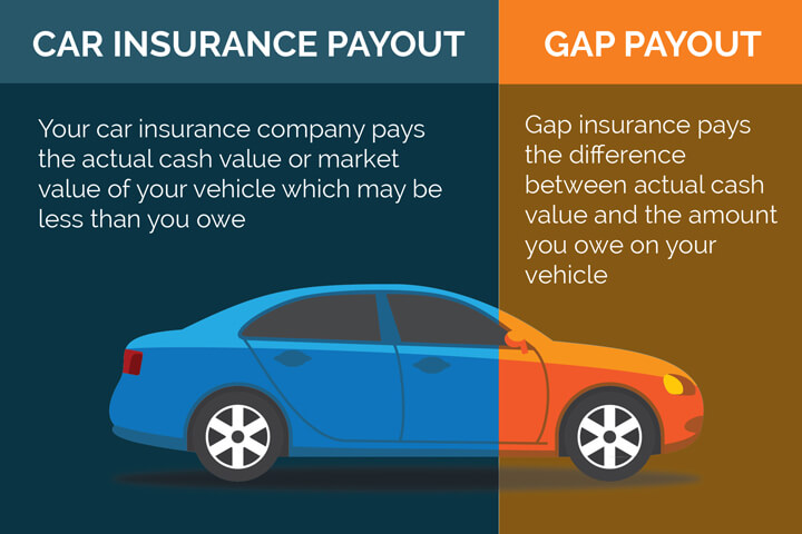 Adding Gap Insurance Later What You Need to Know.jpg