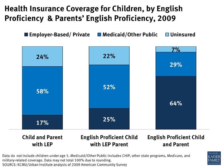 Adding Parents to Health Insurance Eligibility and Coverage Options.jpg