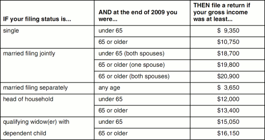 At What Age Can You Stop Filing Taxes A Guide to Tax Requirements.jpg