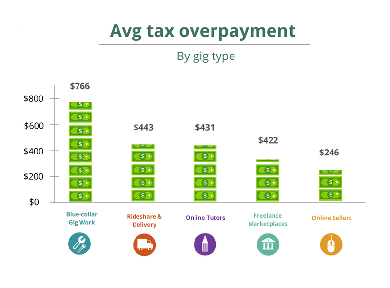 Can Unemployment Take Your Taxes Understanding Tax Consequences of Overpayment.jpg