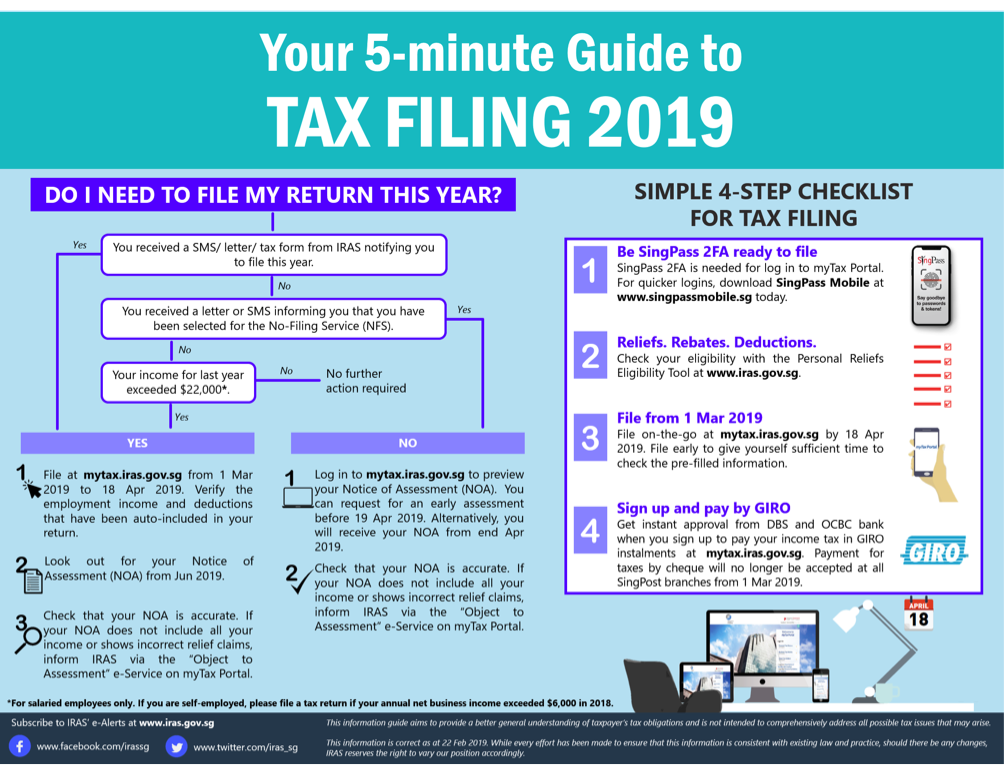 Can You File State Taxes Without Filing Federal Explained.jpg