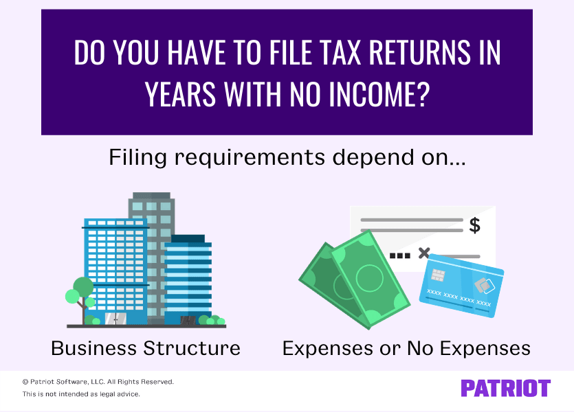 Can You File Taxes with Zero Income Explained.jpg