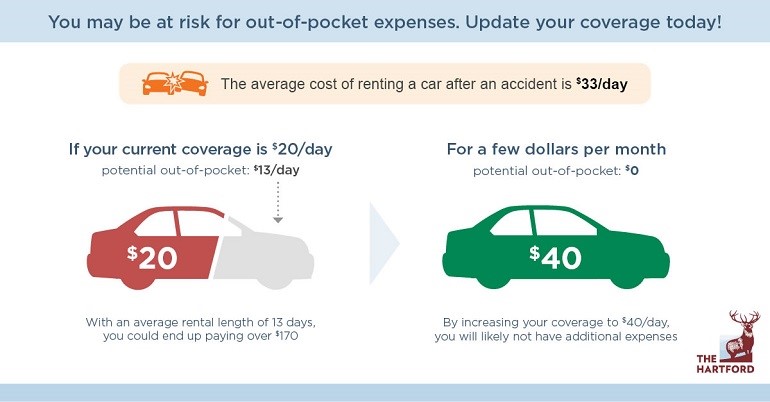 Can You Rent a Car Without Insurance What You Need to Know.jpg