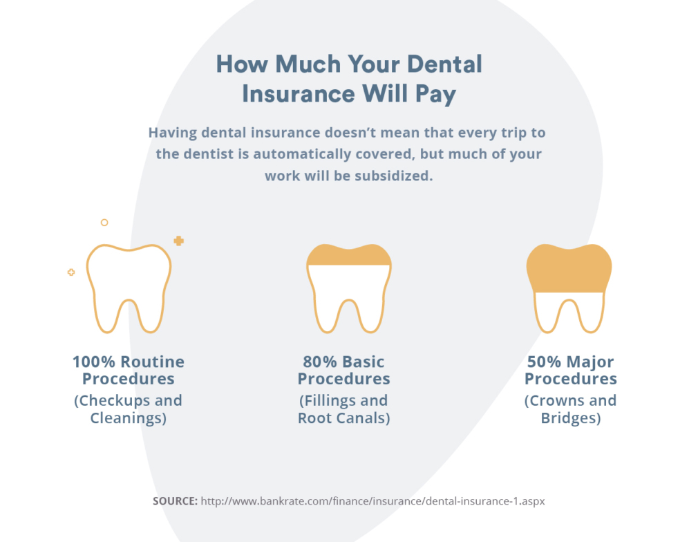 Get Covered Why Buying Dental Insurance is Essential for Your Oral Health.jpg
