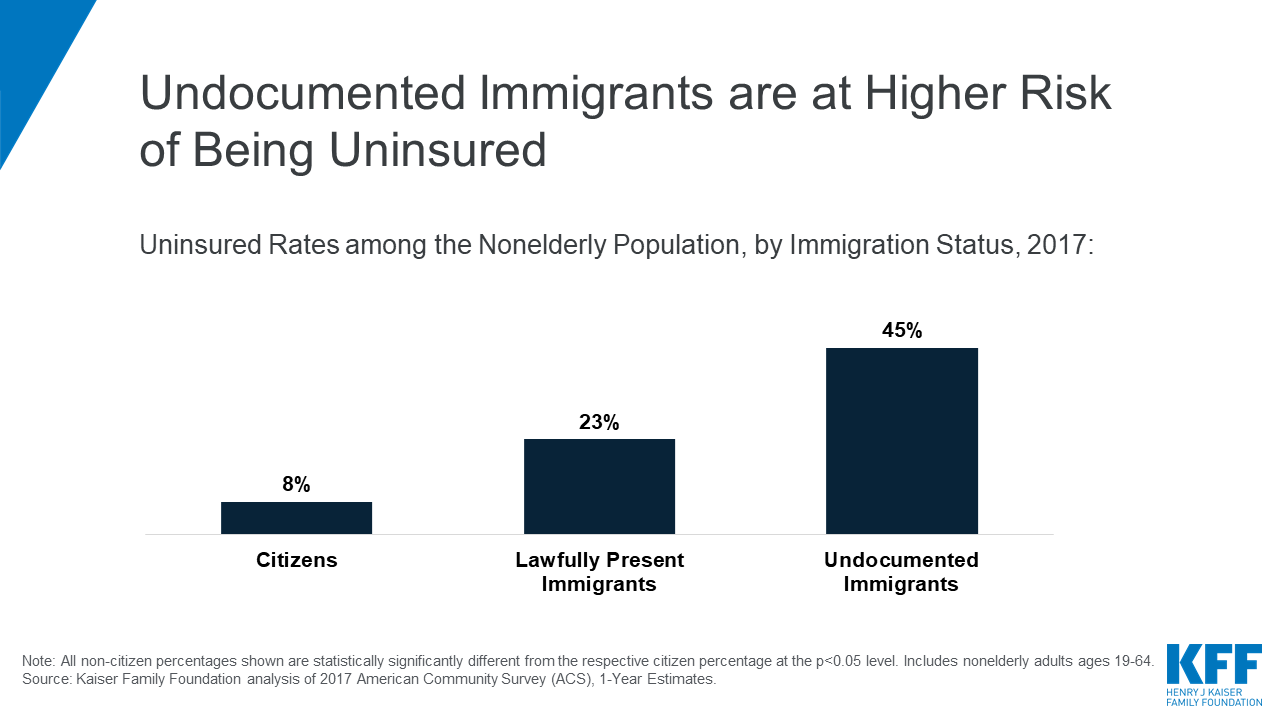 Health Insurance for Undocumented Immigrants What You Need to Know.jpg