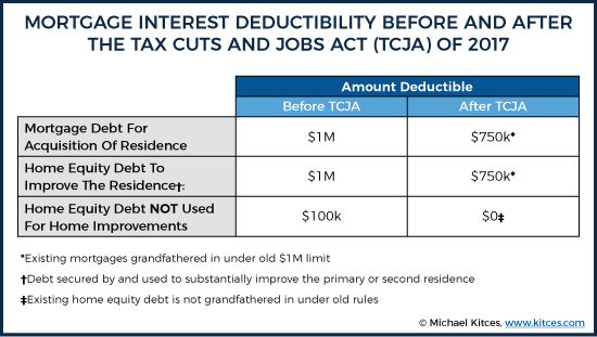 How Much Interest Can You Deduct on Taxes.jpg