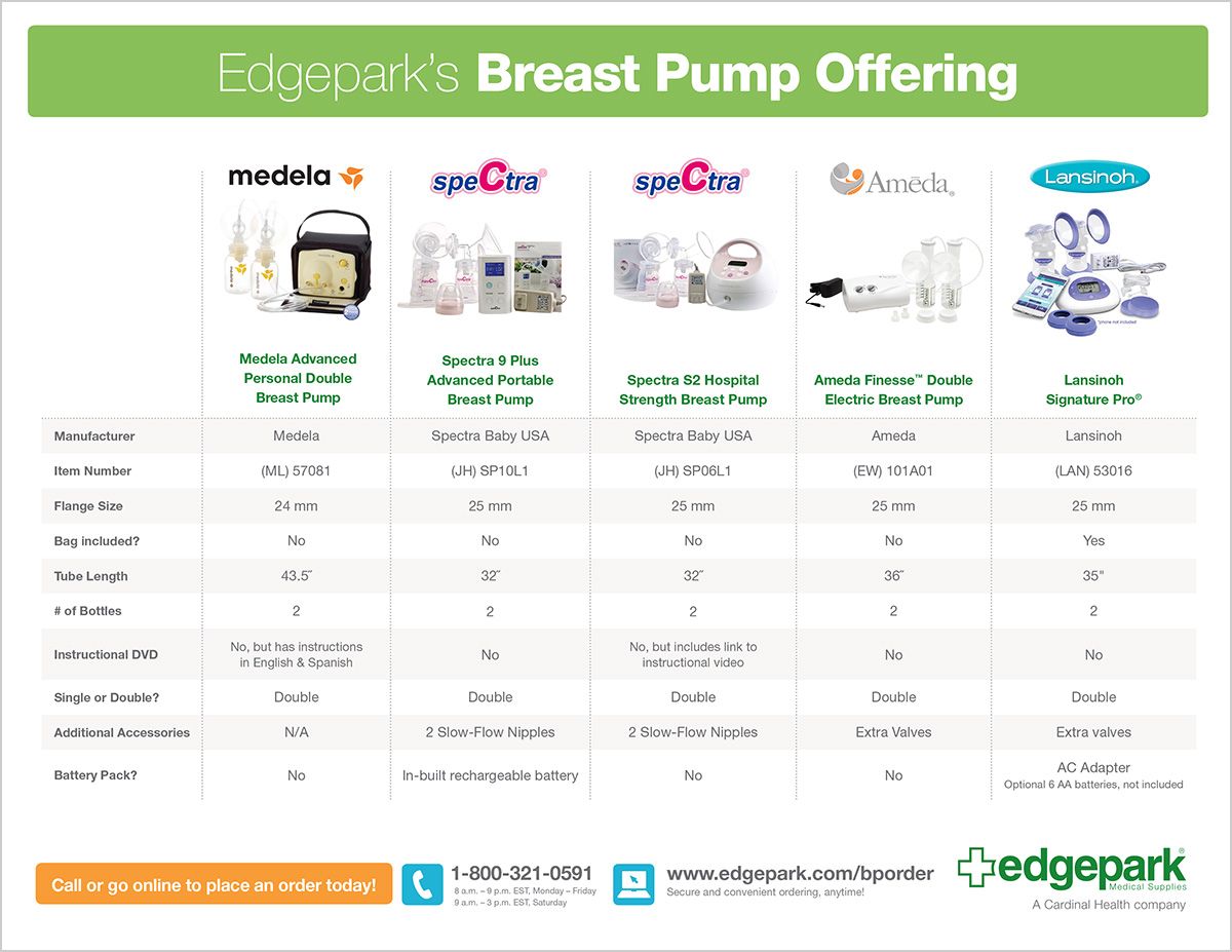 Second Breast Pump through Secondary Insurance Is it Possible.jpg