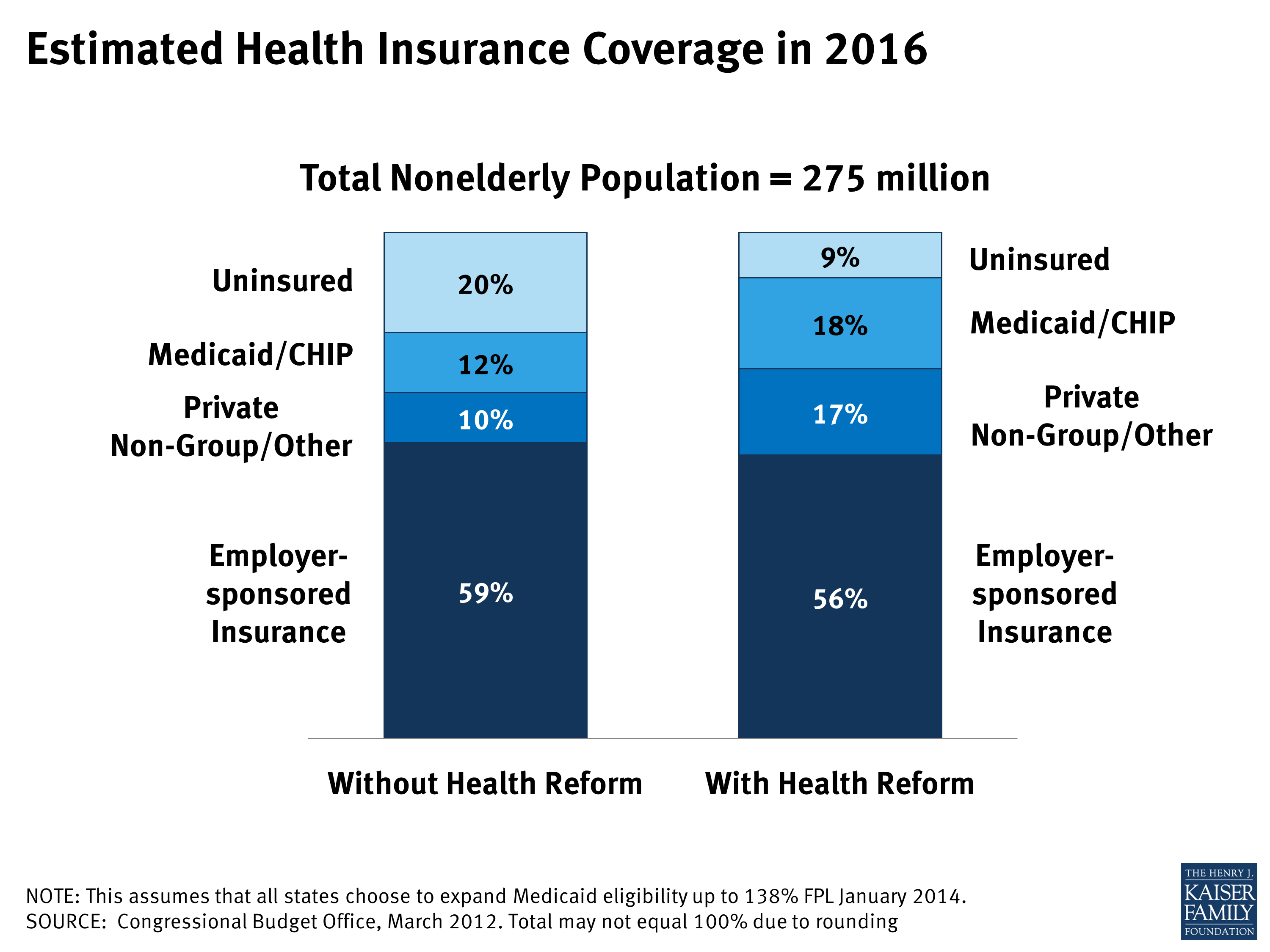 Understanding Parental Health Insurance Coverage Duration Explained.jpg